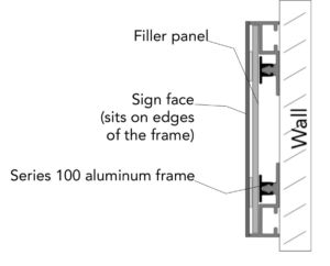 Aluminum Modular Frame Signs - Frameless - structure